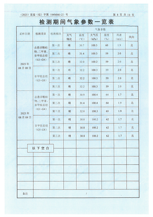 买球赛十大平台（江苏）变压器制造有限公司验收监测报告表_51.png